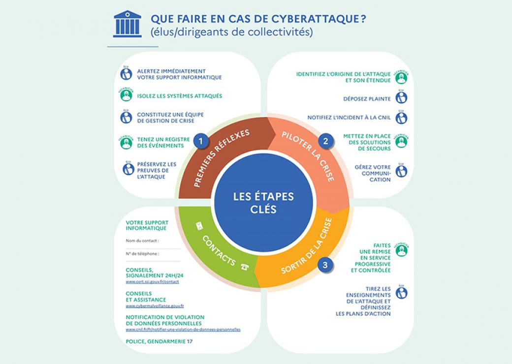 Les collectivités au défi de la mutualisation de la cybersécurité